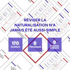 Entretien de Naturalisation par décret - 170 questions incontournables