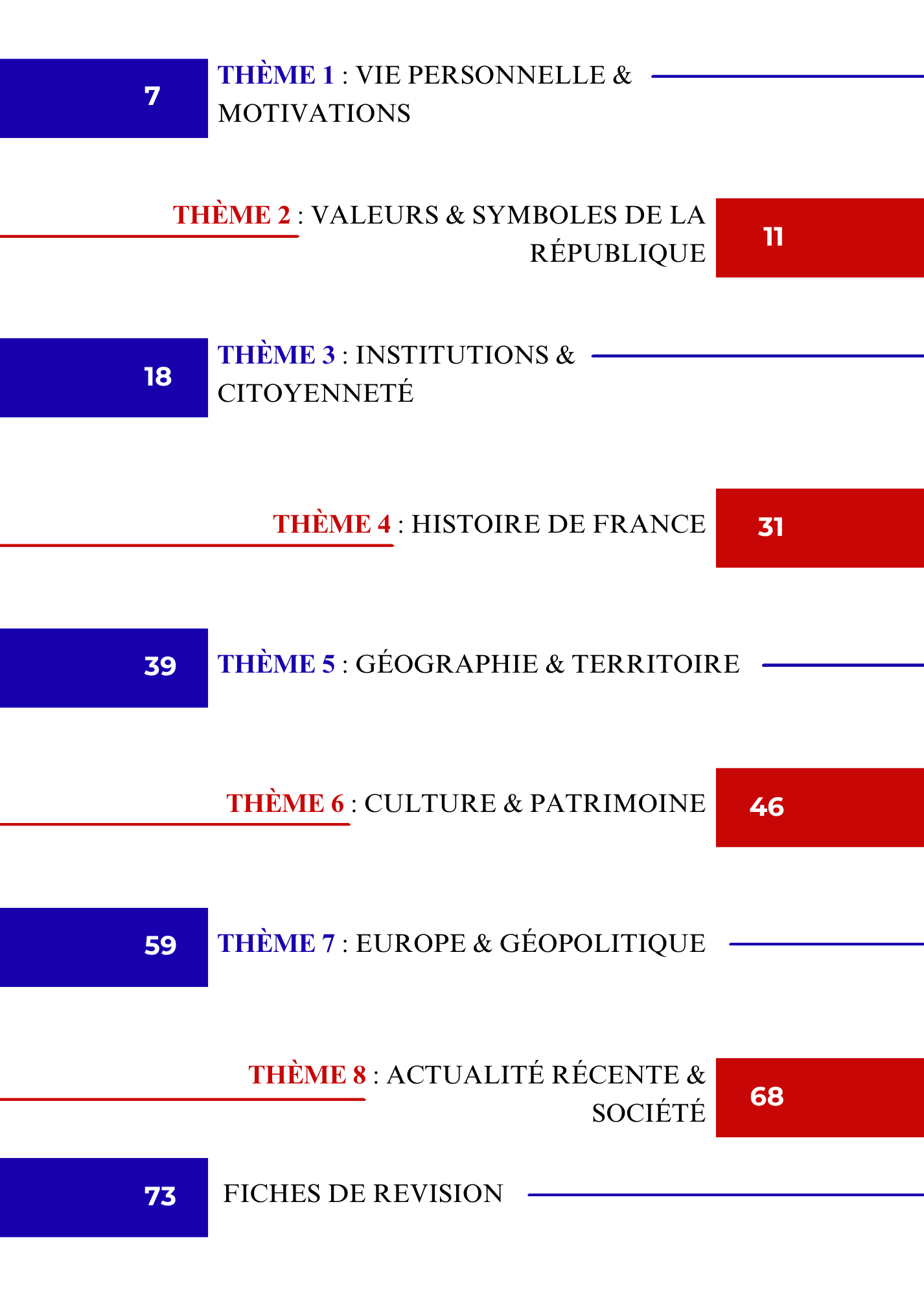 [PDF] 170 Questions incontournables pour la Naturalisation par décret - 2025-2026